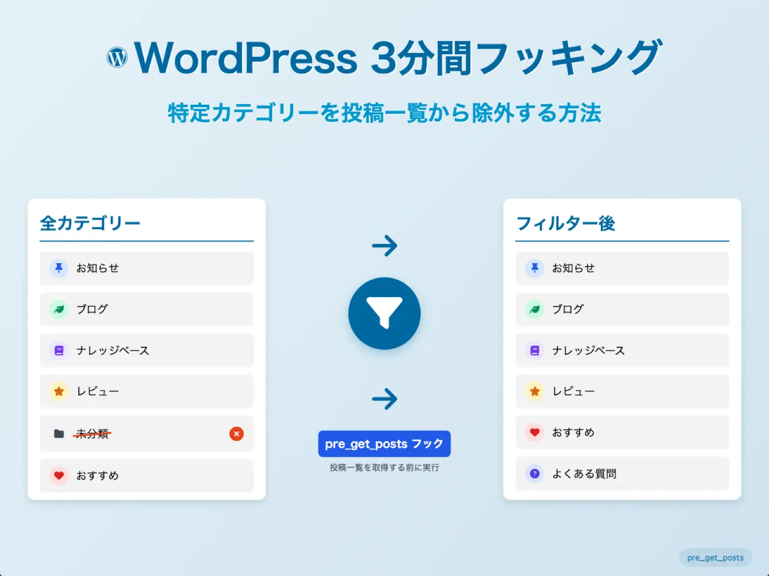 WordPress 3分間フッキング:特定カテゴリーを投稿一覧から除外する方法