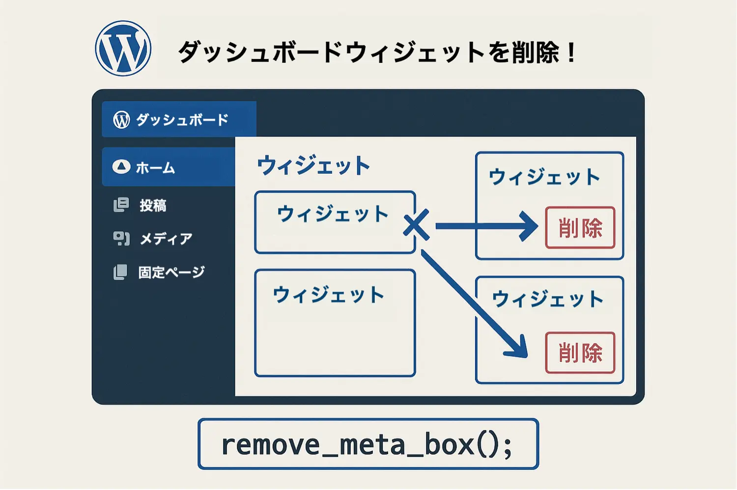 WordPressダッシュボード統計情報ウィジェット