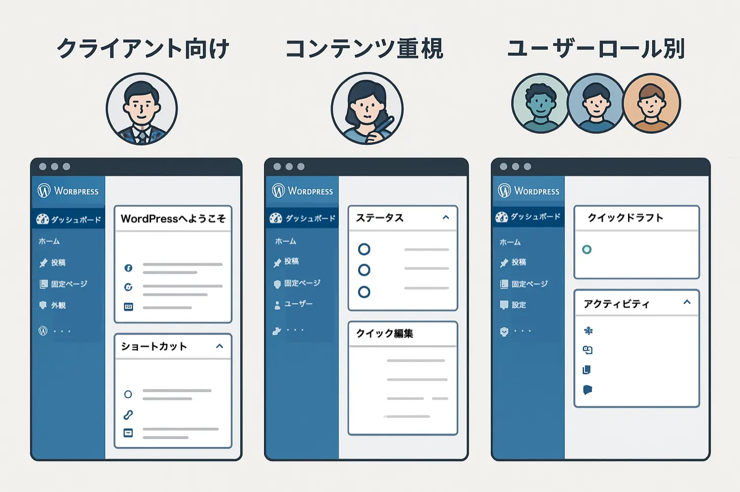 WordPressダッシュボード統計情報ウィジェット