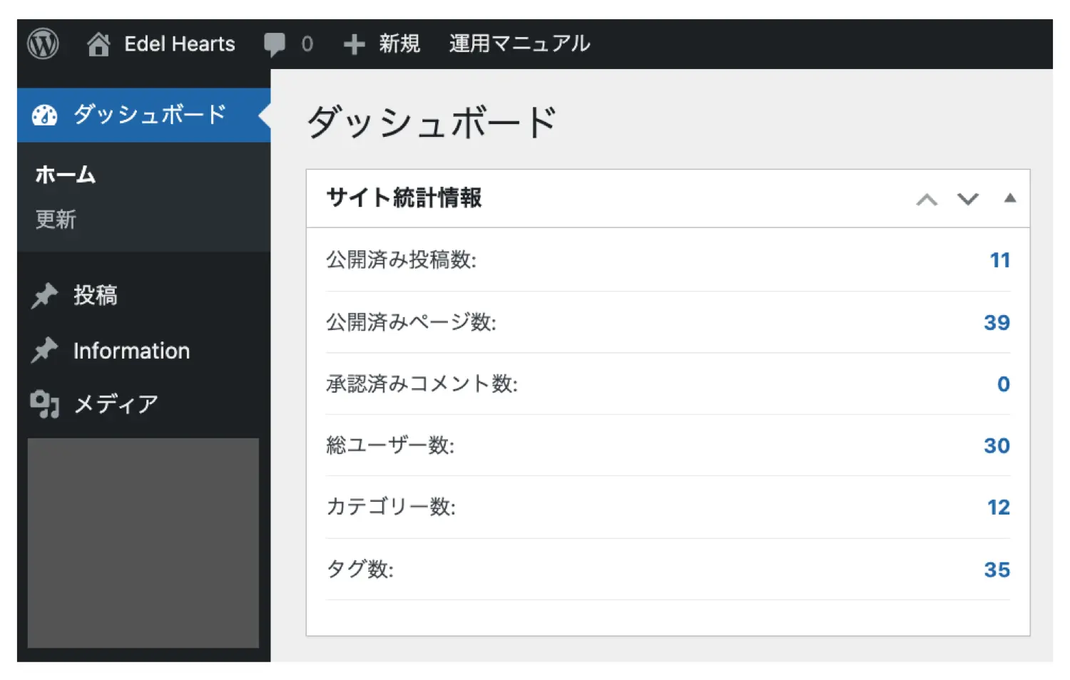 WordPressダッシュボード統計情報ウィジェット