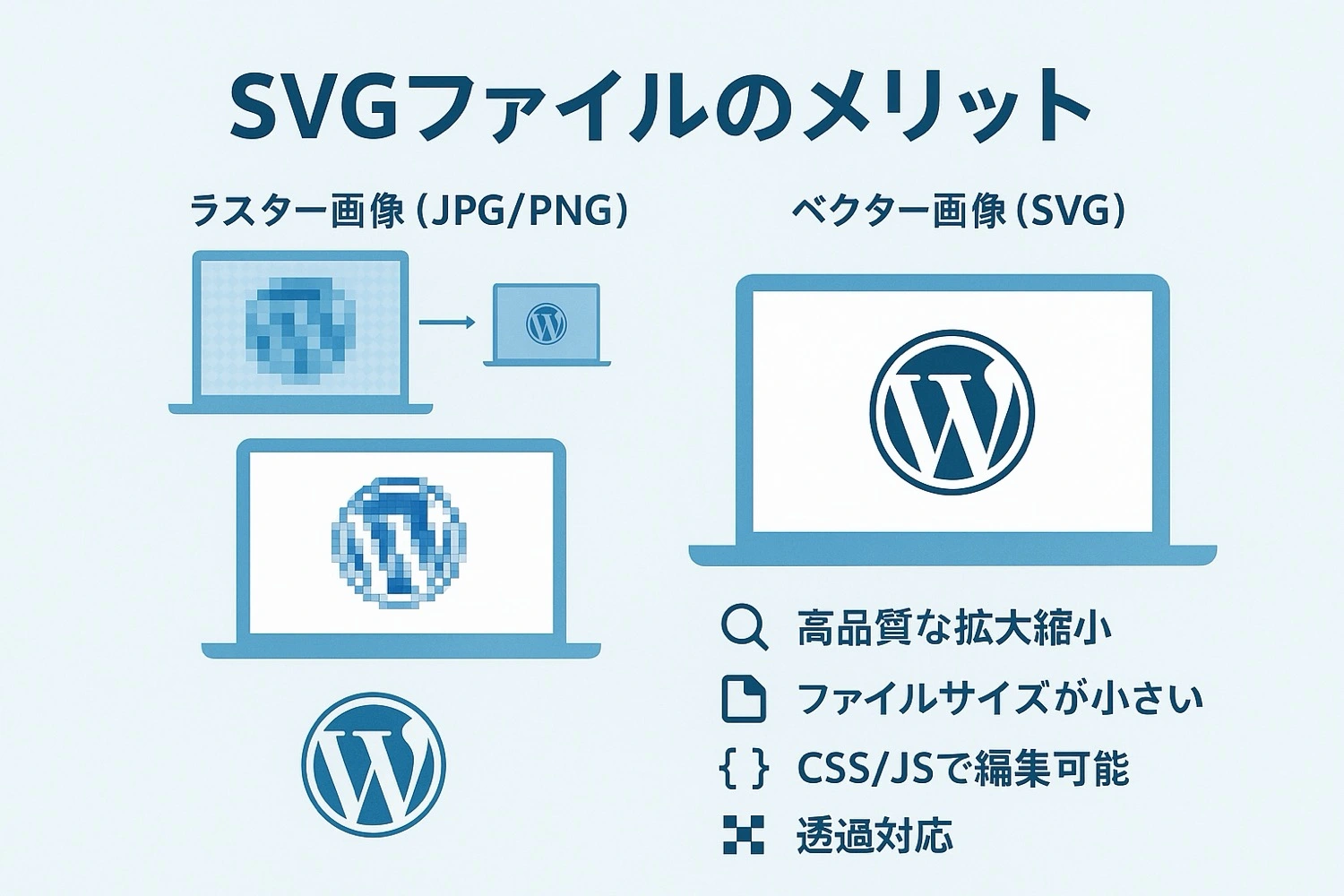 SVGファイルのメリットと特徴を説明する図