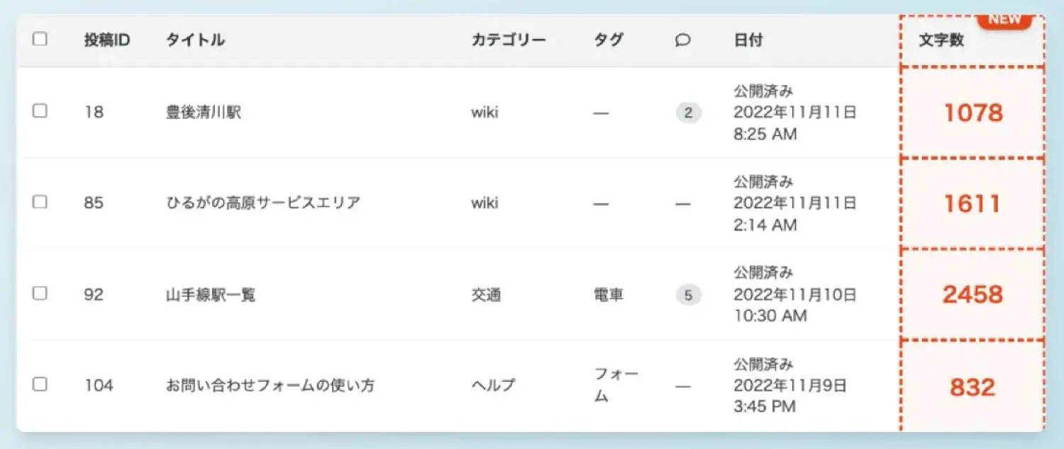WordPress投稿一覧に文字数カラムを追加する方法を示すイラスト