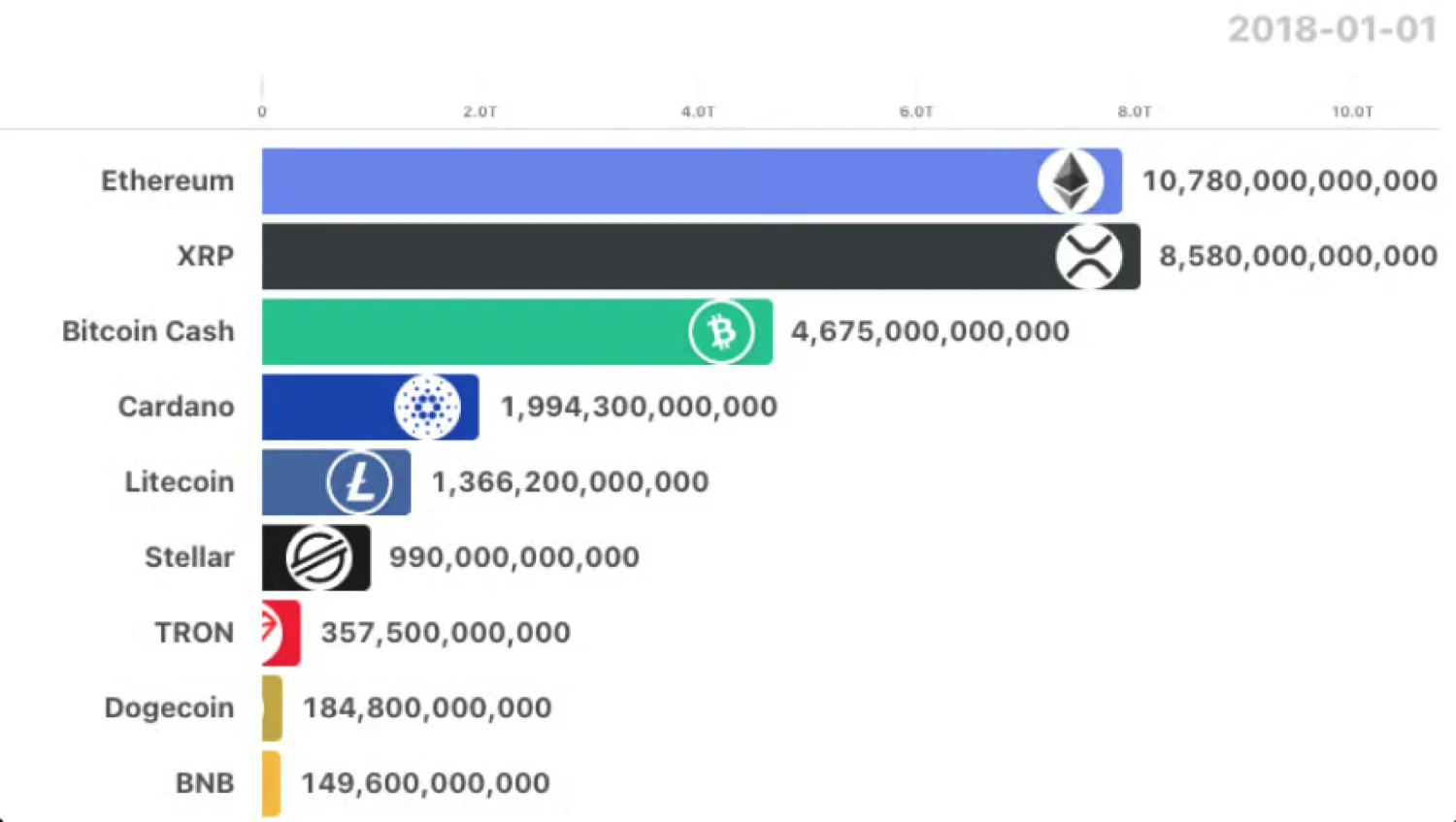 Bar Chart Race Pro