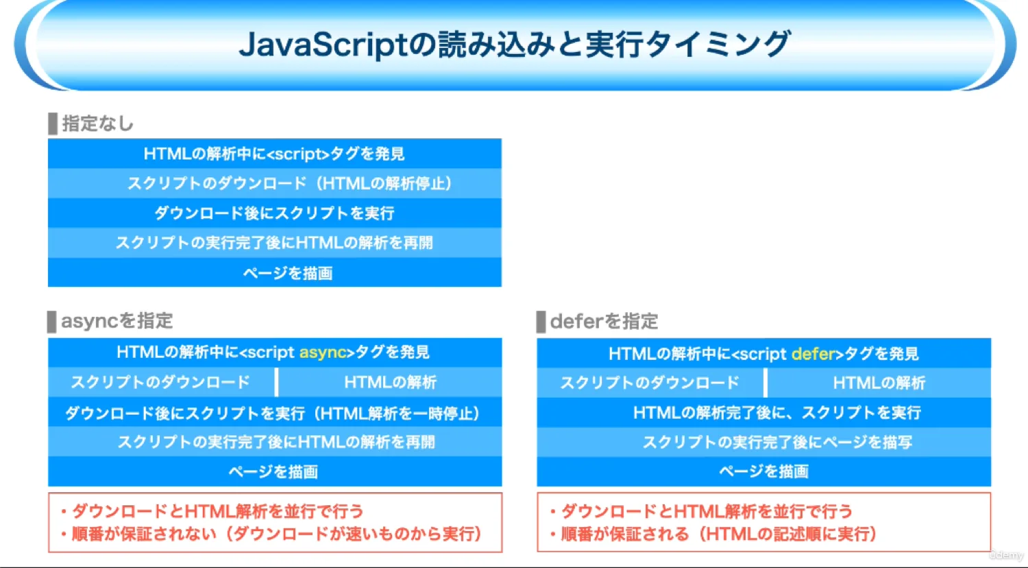 Udemy講座のwp_enqueue_script解説スライドその1