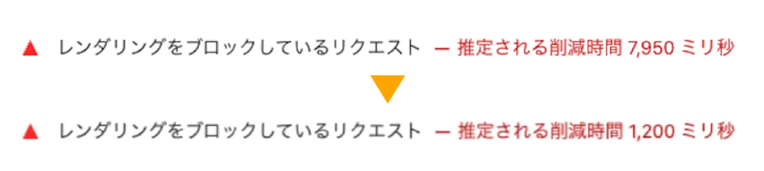 functions.phpで爆速化させた結果