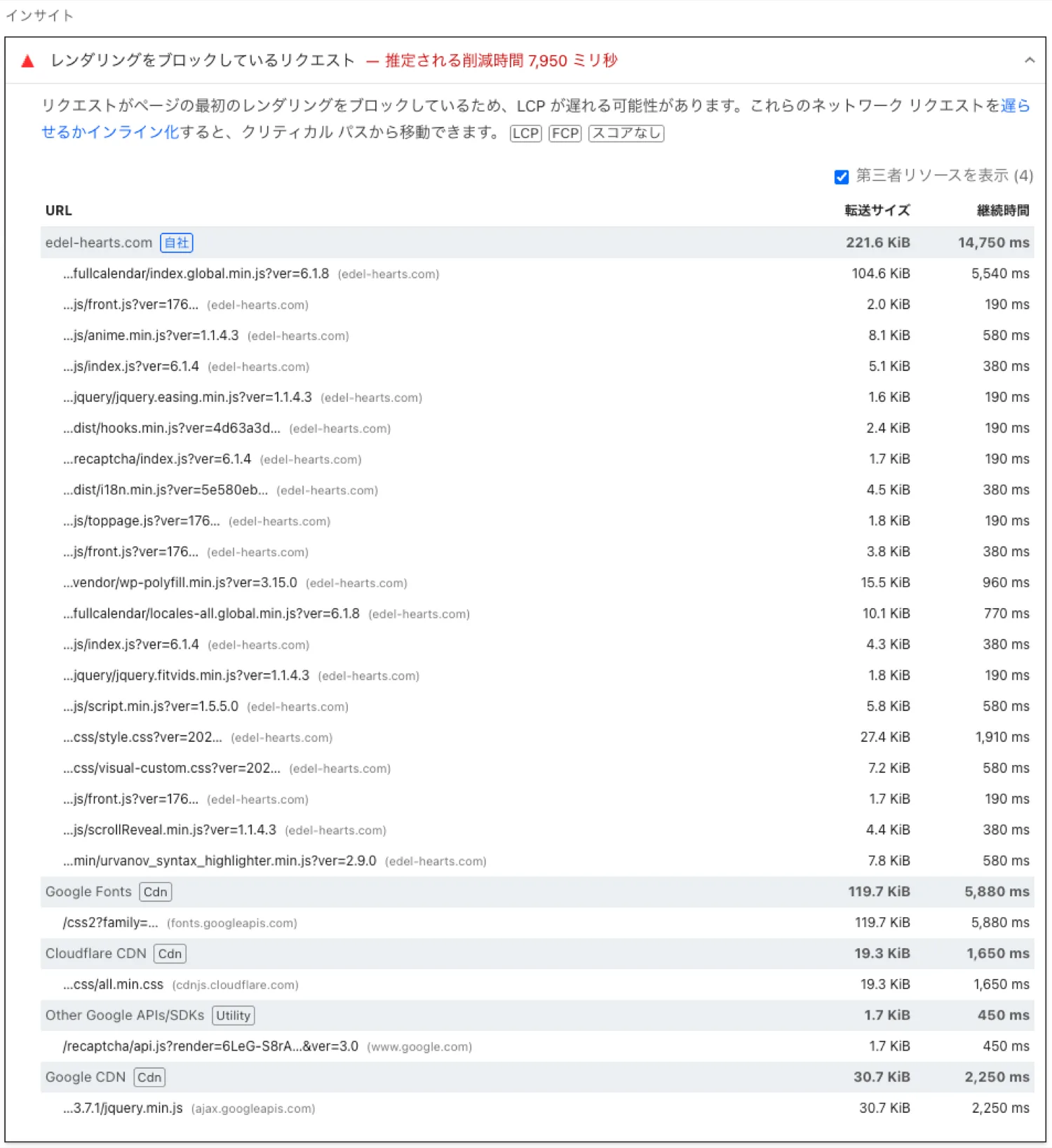 改善前の驚愕の診断結果
