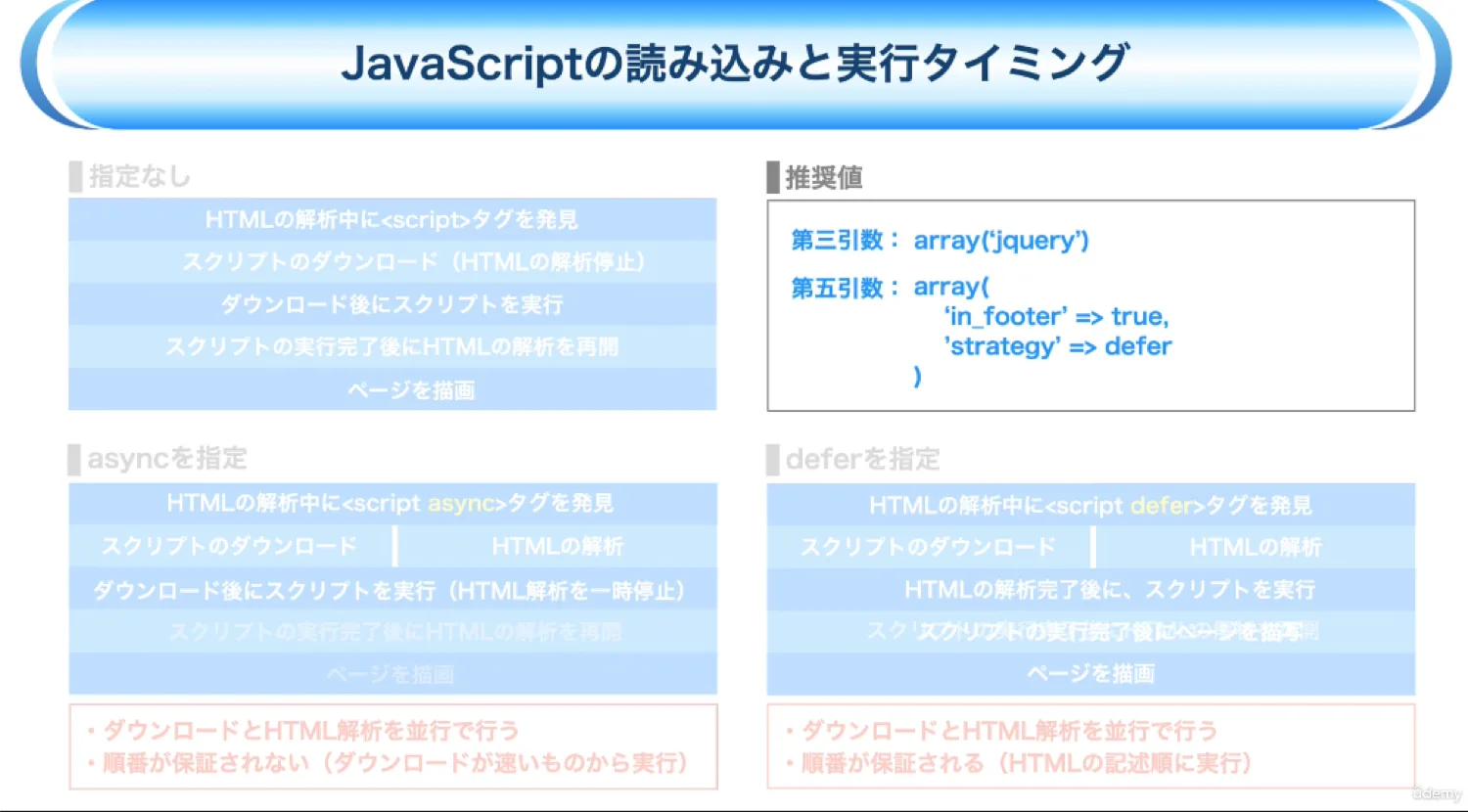 Udemy講座のwp_enqueue_script解説スライドその2