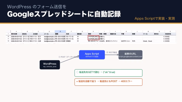 WordPressのフォーム送信をGoogleスプレッドシートに自動記録する方法｜Apps Scriptと合言葉で安全に