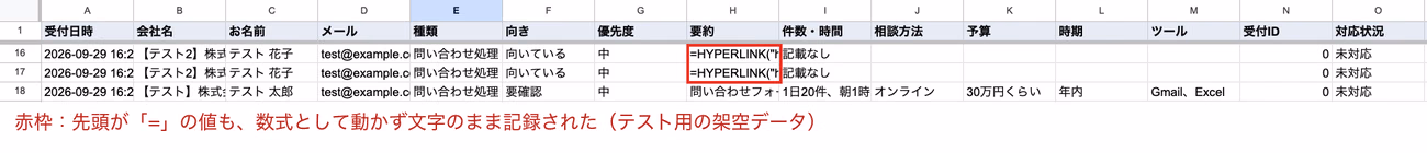 Googleスプレッドシートに記録された問い合わせの行。受付日時、会社名、お名前、メール、種類、優先度、要約、対応状況などの列があり、先頭が「=」の値も数式にならず文字のまま記録されている(テスト用の架空データ)