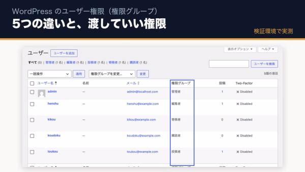 WordPressの権限グループとは？管理者・編集者・投稿者・寄稿者・購読者の違いと、スタッフや外注先に渡す権限の選び方