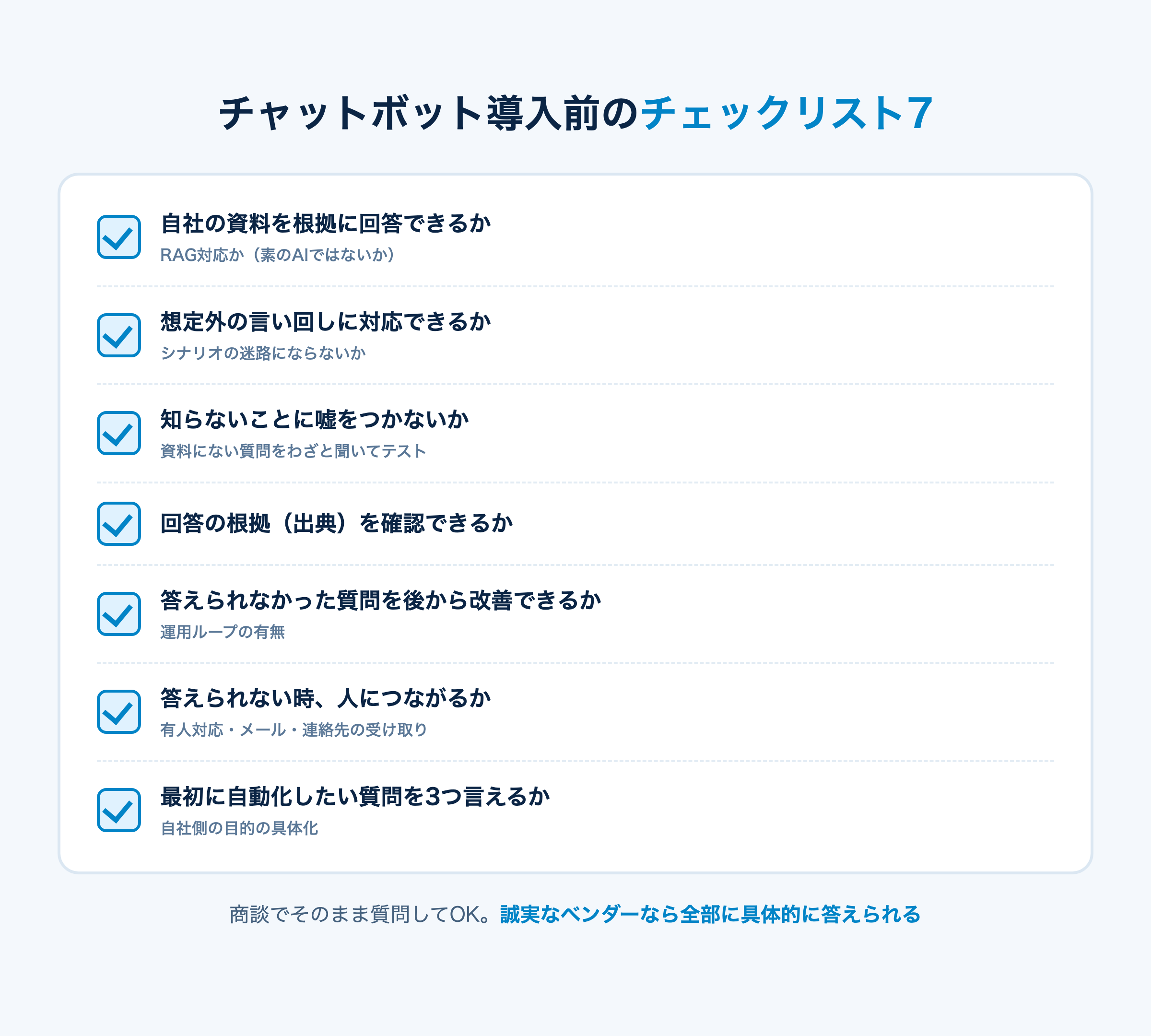 チャットボット導入前のチェックリスト7項目(RAG対応・言い回し対応・嘘をつかないか・出典・改善ループ・有人接続・目的の具体化)