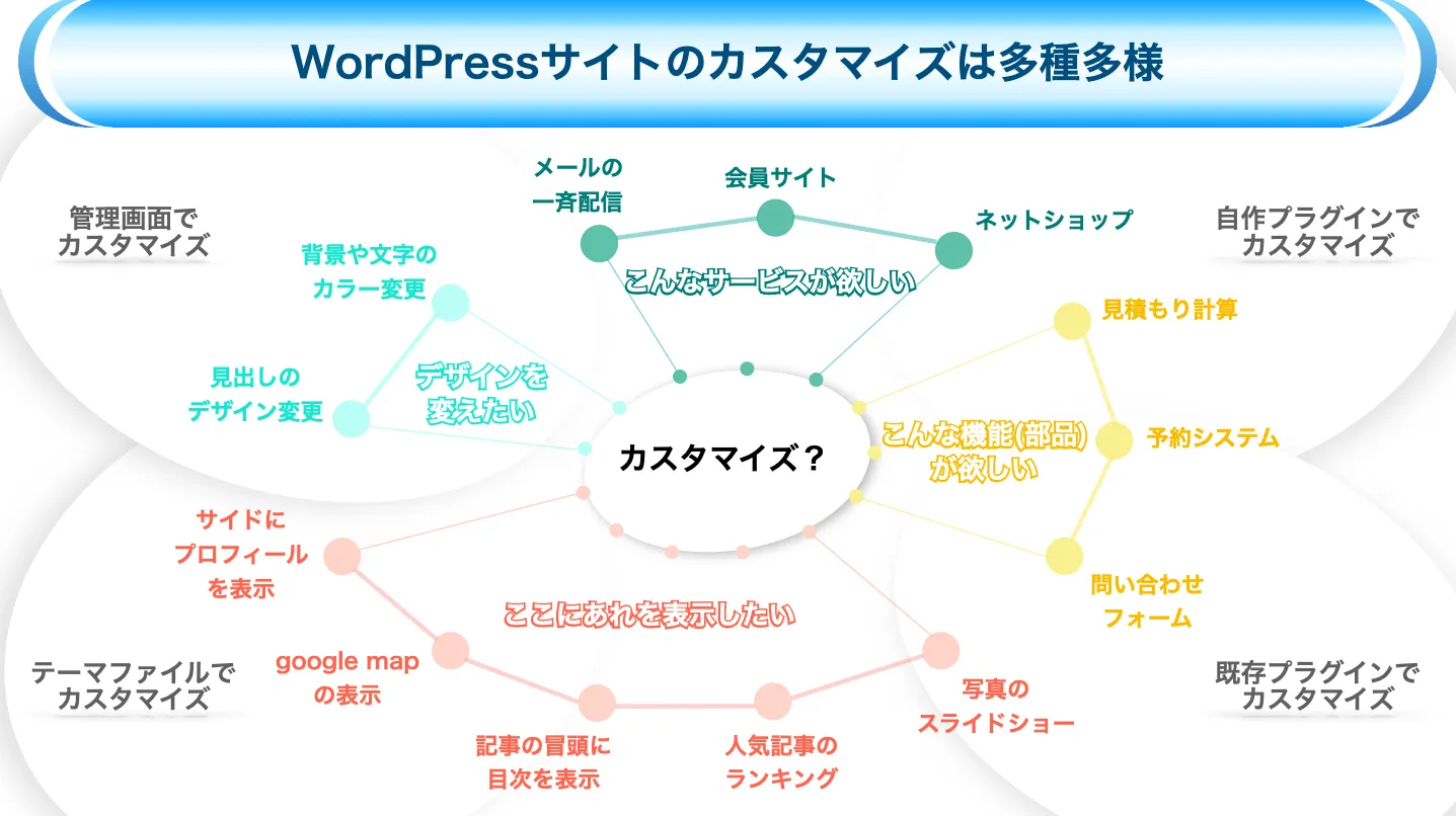 UdemyのWordPressプラグイン開発講座その３