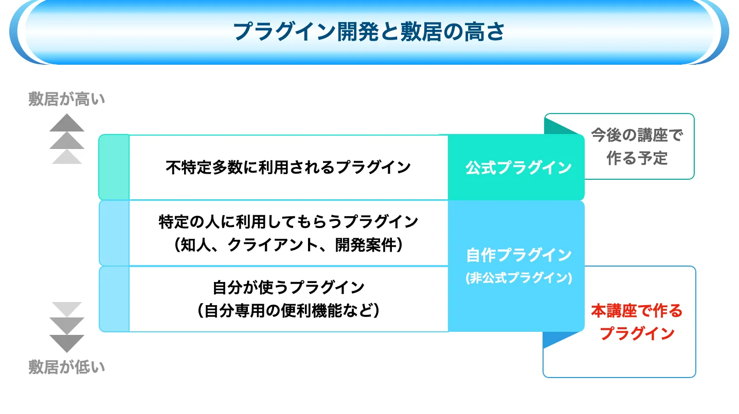 UdemyのWordPressプラグイン開発講座その８